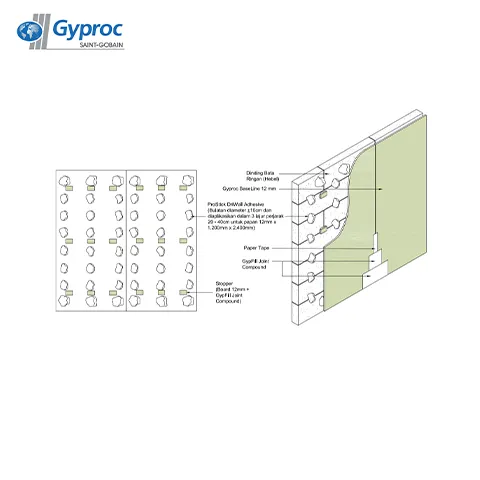 Gyproc Flat.EZ 12 mm - Surabaya