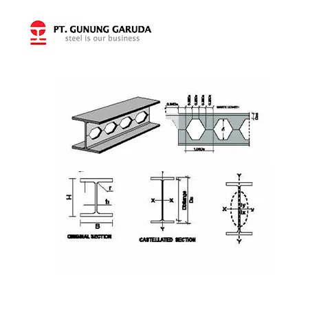 Gunung Garuda Castellated Beam : Cell Form